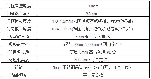 青島泰明門(mén)業(yè) 不銹鋼防撞自由門(mén) 訂購(gòu)熱線：13869854836